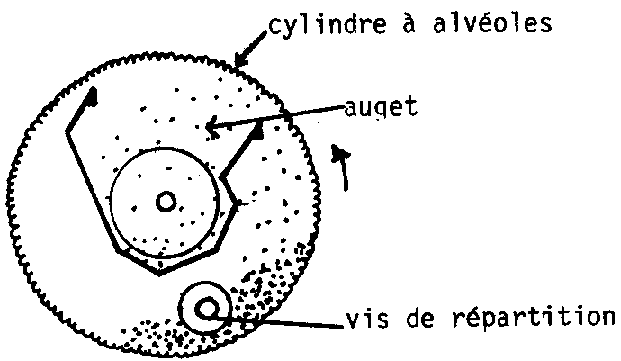 Schéma du fonctionnement d'un trieur alvéolaire, FAO