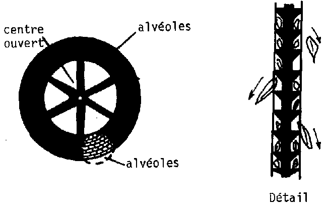 Schéma du fonctionnement d'un trieur à disque, FAO